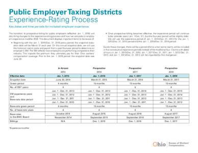Public Employer Taxing Districts Experience-Rating Process Key dates and time periods for included employer experience The transition to prospective billing for public employers (effective Jan. 1, 2016) will also bring c