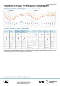 Printed: :00  Weather forecast for Muddus Nationalpark Meteogram for Muddus Nationalpark Wednesday 21:00 to Friday 21:00 Thursday 18 June
