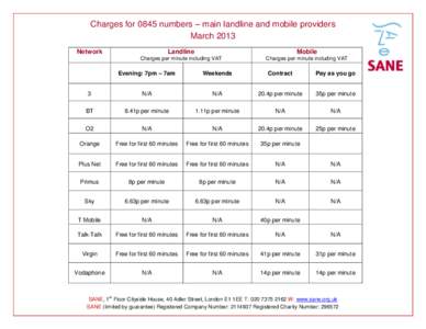 Charges for 0845 numbers – main landline and mobile providers March 2013 Network Landline