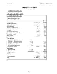 Port of Seattle Aviation 2013 Budget and Business Plan  AVIATION DIVISION
