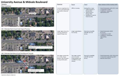 University Avenue & Midvale Boulevard Scenario Base Conditions Pedestrian