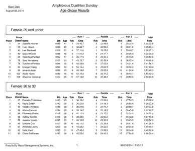 Race Date August 03, 2014 Amphibious Duathlon Sunday Age Group Results