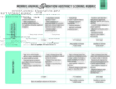Impact of Topic  Scientific Merit & Proposed Approach  MORRIS ANIMAL FOUNDATION ABSTRACT SCORING RUBRIC