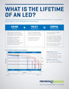 WHAT IS THE LIFETIME OF AN LED? The Illuminating Engineering Society of North America (IESNA) published the TMas a method to predict long-term lumen maintenance of LED light sources.  LM-80