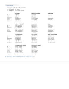 Conjugations for the verb admettre. translation: to admit verb type: verbs like mettre présent admets admets