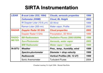 SIRTA Instrumentation LIDAR RADAR RADIOMETER