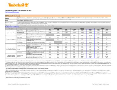 Timberland Quarterly CSR Reporting: Q3 2010 Performance Dashboard CSR Quarterly Dashboard Summary  This dashboard contains metrics that are reported quarterly to our many stakeholder groups. They are reviewed by our CSR 