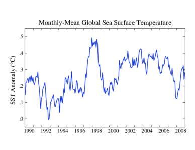 Monthly-Mean Global Sea Surface Temperature  SST Anomaly (°C