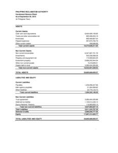 PHILIPPINE RECLAMATION AUTHORITY Condensed Balance Sheet As of September 30, 2015 (In Philippine Peso)  ASSETS