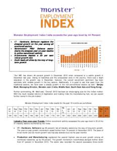 Monster Employment Index India exceeds the year-ago level by 44 Percent • • • •