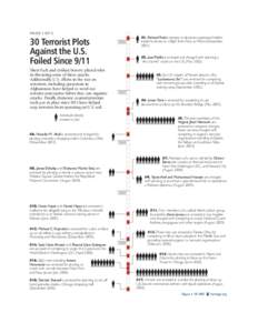 special_28_foiled_US_terror_plots_timeline_v3
