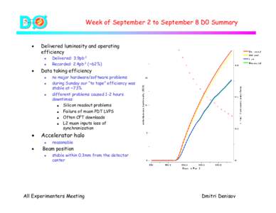 D • Week of September 2 to September 8 D0 Summary  Delivered luminosity and operating