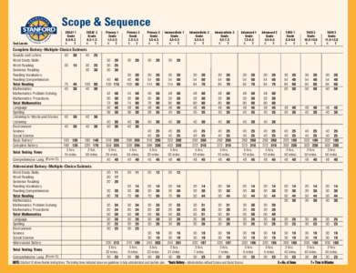 Scope & Sequence Test Levels SESAT 1 Grade K.0-K.5