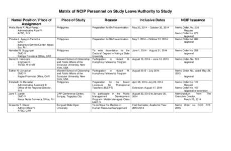 Matrix of NCIP Personnel on Study Leave/Authority to Study Name/ Position/ Place of Assignment Place of Study