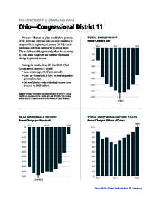 THE EFFECTS OF THE OBAMA TAX PLAN  Ohio—Congressional District 11 President Obama’s tax plan would allow portions of the 2001 and 2003 tax cuts to expire, resulting in steep tax hikes beginning in January 2011 for sm