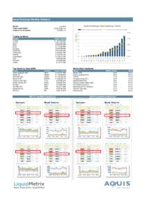 Aquis Exchange Monthly Statistics Aquis Exchange value traded per month Jul-2015 € 6,075,268,,888,113