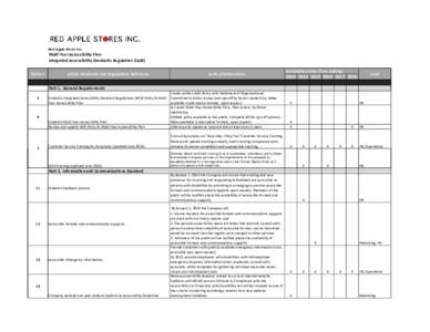 Red Apple Stores Inc. Accessibility Plan UPDATED June 2016.xlsx