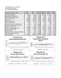 Oahu Transit Services - The Handi-Van Monthly Performance Report For the Month Ending April 2016 April 2016