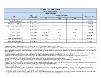Bench-Press Penalty Checklist