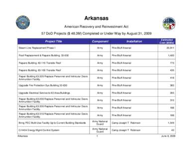 Microsoft Word - Recovery Act Projects by August 31 v4.1.doc