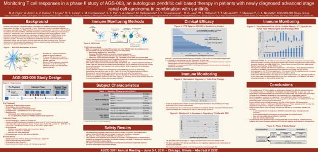 Monitoring T cell responses in a phase II study of AGS-003, an autologous dendritic cell based therapy in patients with newly diagnosed advanced stage renal cell carcinoma in combination with sunitinib. R. A. Figlin1, A.