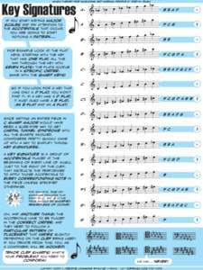music theory for musicians and normal people by toby w. rush  Key Signatures if you start writing major scales and pay attention to the accidentals that occur,