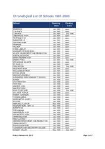 Chronological List Of Schools[removed]School BRADDOCK CLAIRGATE CLARINDA CRESTWOOD HIGH