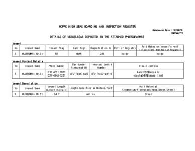 WCPFC HIGH SEAS BOARDING AND INSPECTION REGISTER Submission Date : [removed]DD/MM/YY) DETAILS OF VESSELS(AS DEPICTED IN THE ATTACHED PHOTOGRAPHS) Vessel