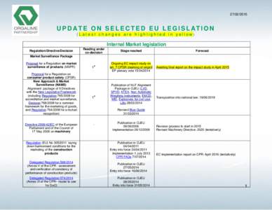 European Union directives / Europe / Restriction of Hazardous Substances Directive / Machinery directive / Regulation (EU) No. 305/2011 / ATEX directive / Transposition / European Union law / Internal Market in Electricity Directive / Waste Electrical and Electronic Equipment Directive