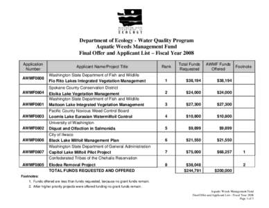List of Grant Applicants – Fiscal Year 2004