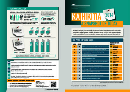 Ka Hikitia 2014: A snapshot of today