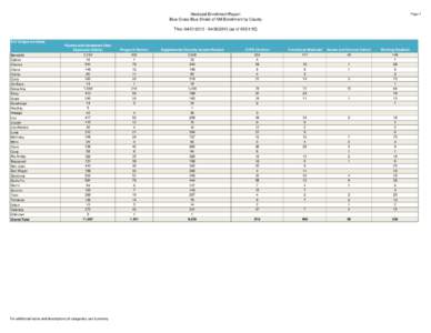 Medicaid Enrollment Report Blue Cross Blue Shield of NM Enrollment by County Page 1  Thru:  {as of}