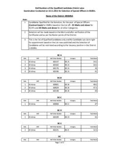 Roll Numbers of the Qualified Candidates District wiseExamination Conducted on[removed]for Selection of Special Officers in KGBVs. Name of the District: KRISHNA Note: 1