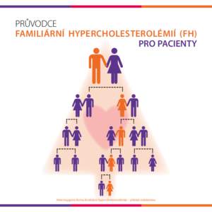 PRŮVODCE FAMILIÁRNÍ HYPERCHOLESTEROLÉMIÍ (FH) PRO PACIENTY Heterozygotní forma familiární hypercholesterolémie – příklad rodokmenu