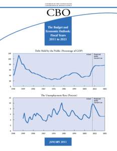 The Budget and Economic Outlook: Fiscal Years 2011 to 2021