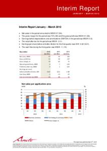 Interim Report JANUARY – MARCH 2012    Interim Report January – March 2012