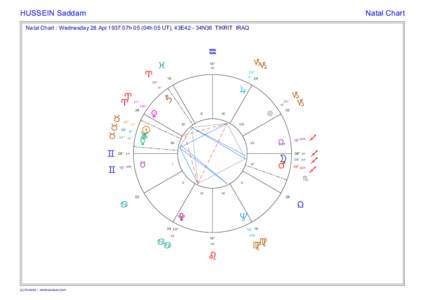 HUSSEIN Saddam  Natal Chart Natal Chart : Wednesday 28.Apr.1937 07h 05 (04h 05 UT), 43E42 - 34N36 TIKRIT IRAQ
