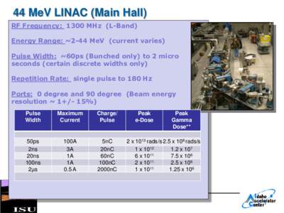 44 MeV LINAC (Main Hall) RF Frequency: 1300 MHz (L-Band) Energy Range: ~2-44 MeV (current varies) Pulse Width: ~60ps (Bunched only) to 2 micro seconds (certain discrete widths only)