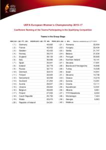 UEFA European Women’s ChampionshipCoefficient Ranking of the Teams Participating in the Qualifying Competition Teams in the Group Stage WWCQC / FT) 20%  WEUROQC / FT) 40%