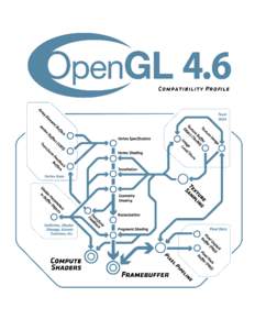 R The OpenGL
 Graphics System: A Specification (Version 4.6 (Compatibility Profile) - May 14, 2018)