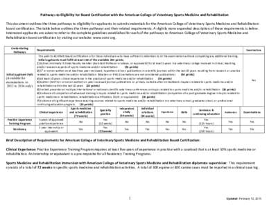 Pathways	
  to	
  Eligibility	
  for	
  Board	
  Certification	
  with	
  the	
  American	
  College	
  of	
  Veterinary	
  Sports	
  Medicine	
  and	
  Rehabilitation	
   	
   This	
  document	
  outl