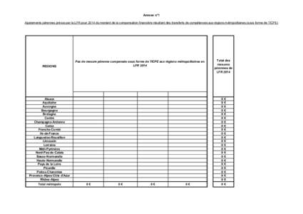Annexe n°1 Ajustements pérennes prévus par la LFR pour 2014 du montant de la compensation financière résultant des transferts de compétences aux régions métropolitaines (sous forme de TICPE) REGIONS  Pas de mesur