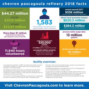 Refinery 2018 Fact SheetCHV