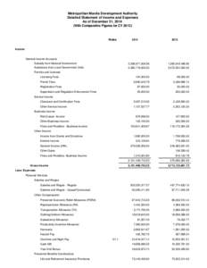 Metropolitan Manila Development Authority Detailed Statement of Income and Expenses As of December 31, 2014 (With Comparative Figures for CY 2013}  Notes