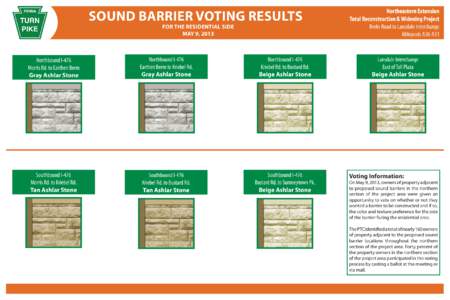 SOUND BARRIER VOTING RESULTS FOR THE RESIDENTIAL SIDE MAY 9, 2013 Northbound I-476 Morris Rd. to Earthen Berm