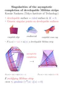 Singularities of the asymptotic completion of developable M¨ obius strips Kosuke Naokawa (Tokyo Institute of Technology) ・developable surface = ruled surface & K = 0. ・Generic singular points on developable surfaces