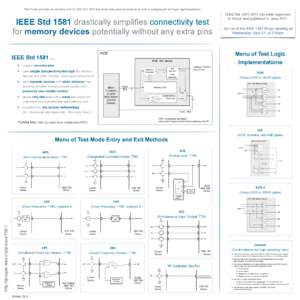 This Poster provides an overview of IEEE Std[removed]test mode entry and exit methods as well as examples for test logic implementations.  IEEE Std 1581 drastically simplifies connectivity test for memory devices poten