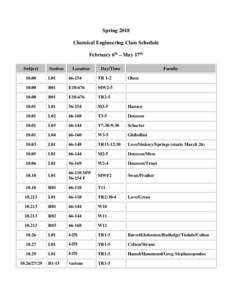 Spring 2018 Chemical Engineering Class Schedule February 6th – May 17th Subject  Section