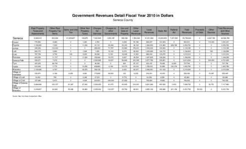 Government Revenues Detail Fiscal Year 2010 in Dollars Seneca County Real Property Taxes and Assessments