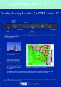 Upper/Lower Oceanic Crust Superfast Spreading Rate Crust 3 - IODP Expedition 312 Dike-Gabbro boundary (1,407 mbsf*)